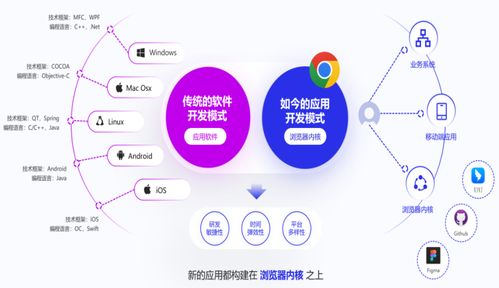 數(shù)據(jù)安全治理 從技術(shù)革新到理念變革的核心驅(qū)動(dòng)力