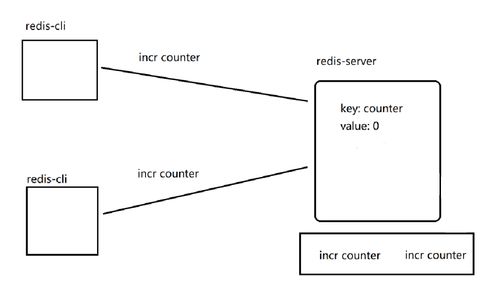 Redis遠程字典服務器 三大常用數據結構與單線程模型下的高效數據處理服務
