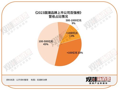 《2023國潮品牌上市公司百強榜》深度解讀 行業首推國潮指數，洞見貴州企業增長密碼