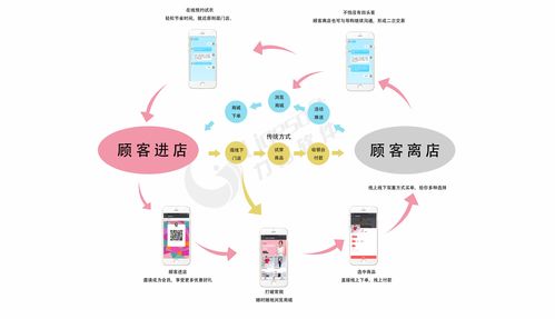 高效穩定的會員運營系統 信息系統運行維護的關鍵策略與實踐