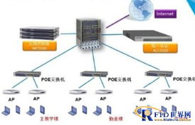 RFID應用方案 整合電子標簽、智能卡與門禁考勤，構建企業一體化智能信息系統