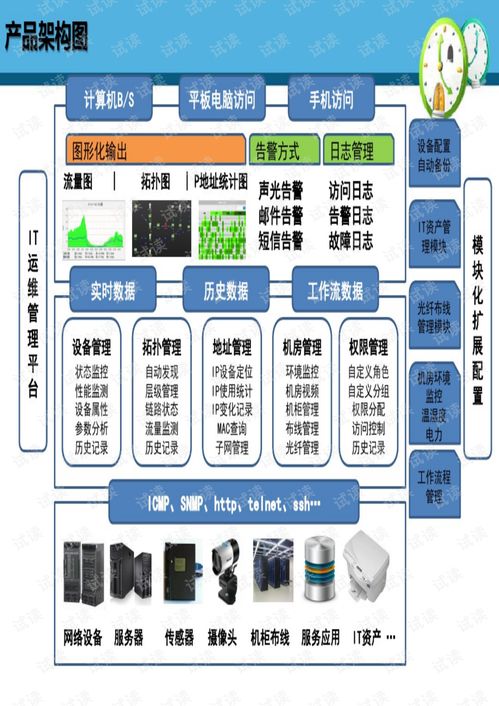 信息系統運行維護產品介紹PPT文案