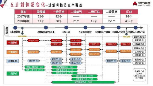 構建高效穩定的運營計劃管理體系 時代中國的信息系統運行維護策略