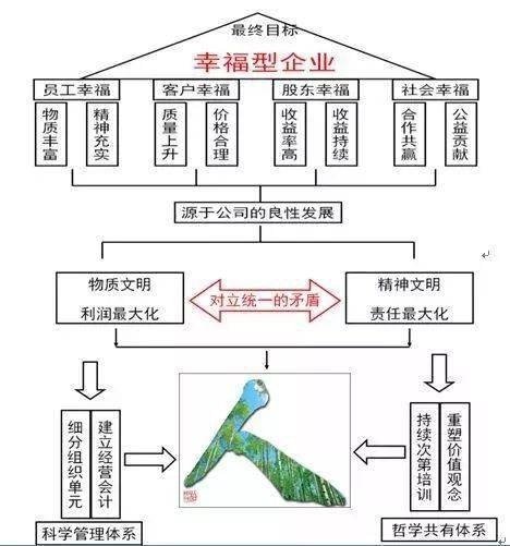阿米巴經營模式 四大理念重塑，八大系統實操落地與信息系統運維策略